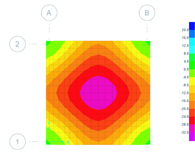 DMAX slab finite-element deflection contour | مخطط انحراف بلاطة DMAX بالعناصر المحددة