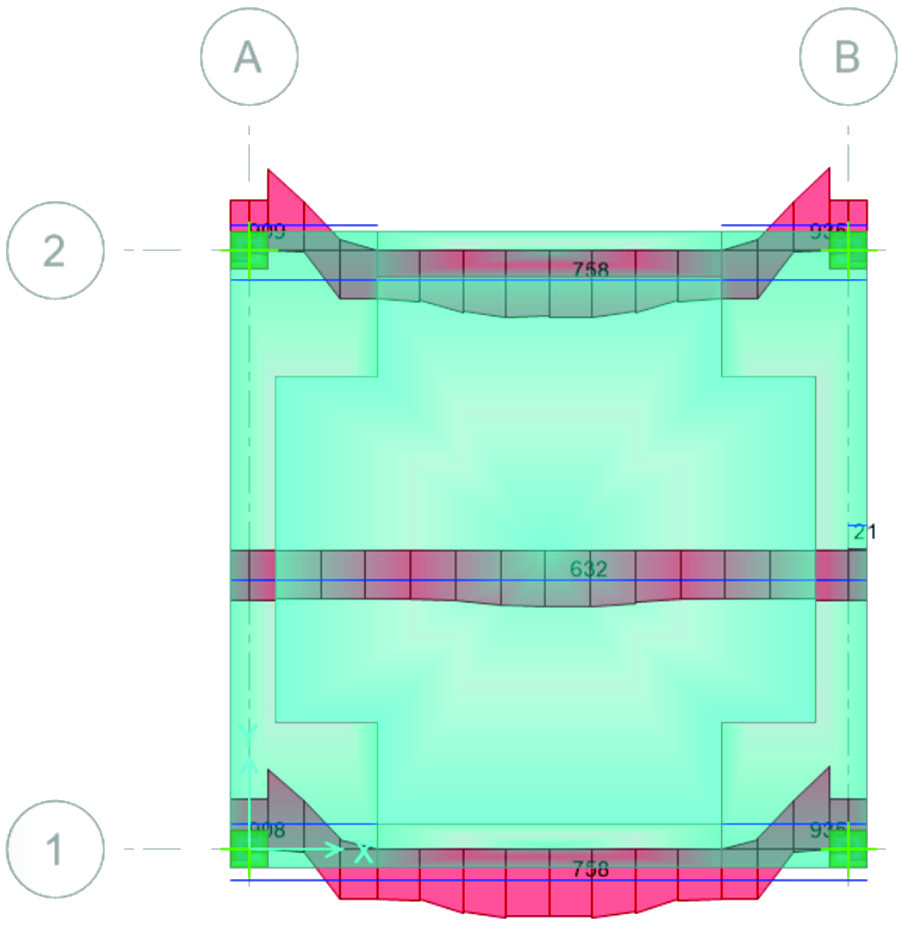 DMAX slab reinforcement demand diagram | مخطط متطلبات تسليح بلاطة DMAX