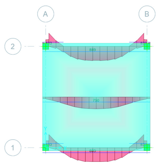 Solid slab reinforcement demand diagram | مخطط متطلبات تسليح البلاطة المصمتة